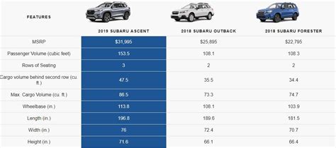 Subaru SUV Comparison | Competition Subaru