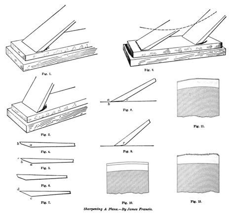 Sharpening a Plane – Lost Art Press