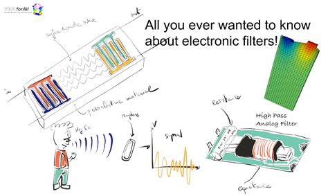 All the things you always wanted to know about electronic filters - FEA ...