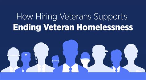 VA Homeless Programs