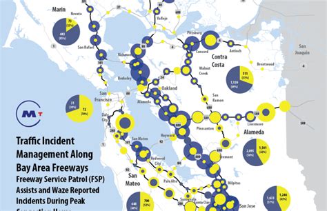 Traffic Incident Management Along Bay Area Freeways | Association of ...