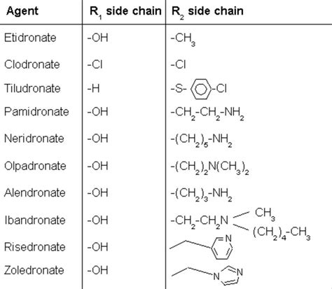 Bisphosphonates - Basic Science - Orthobullets.com