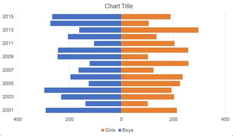 How to Make a Side by Side Comparison Bar Chart - ExcelNotes