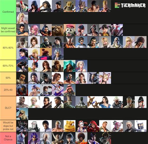 All Tekken Characters Tier List (Community Rankings) - TierMaker