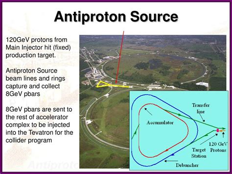 PPT - What is an Antiproton PowerPoint Presentation, free download - ID:7119