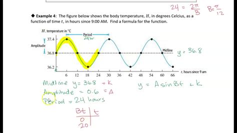 Parts Of A Sinusoidal Function