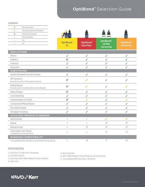 Optibond™ Universal – Initial Insight