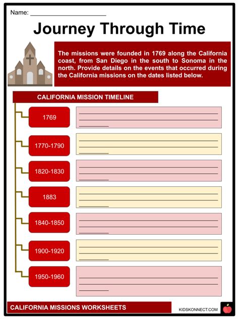 California Missions Worksheets | Timeline, Mission, Objectives