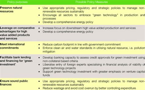 Policy measures towards green economy | Download Table