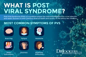 Post Viral Syndrome: Symptoms and Healing Protocol