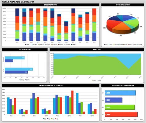 Free Dashboard Templates, Samples, Examples - Smartsheet