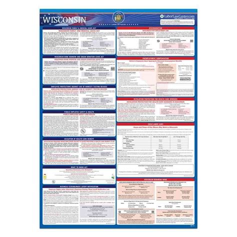 Wisconsin State Labor Law Poster - Spanish - Unlaminated