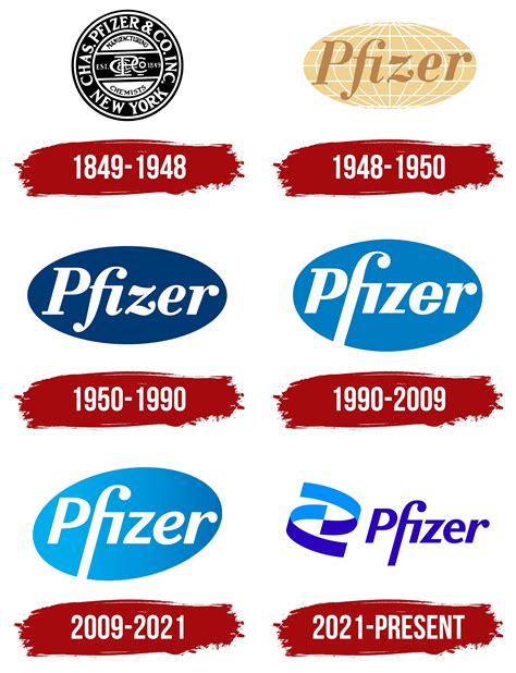 Pfizer Logo, symbol, meaning, history, PNG, brand