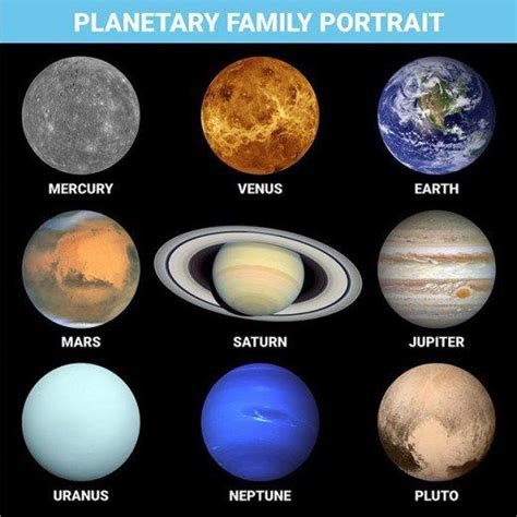 True-Color Photos of All the Planets | Solar system planets, Solar ...