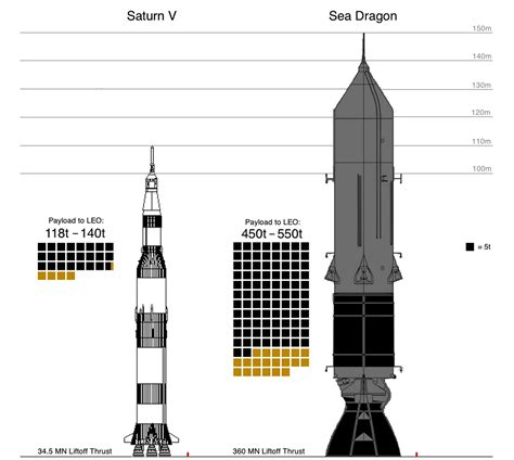 Sea Dragon: A Long-Forgotten, 490-Foot Tall Rocket Concept Come to Life ...