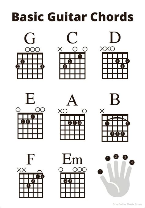 Beginner Guitar Basic Chords Sheet Instant Download Learn | Etsy in ...