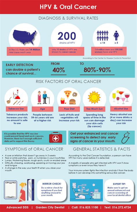 The Connection Between HPV and Oral Cancer - Advanced DDS