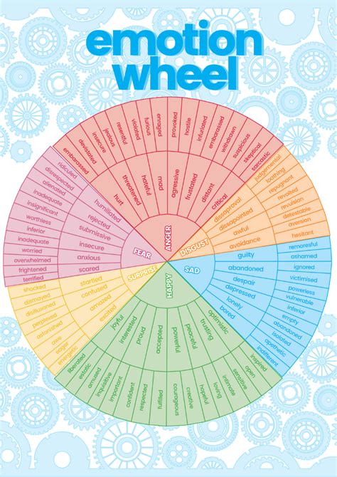 Emotion Wheel In 2020 Emotion Chart Feelings Chart Em - vrogue.co