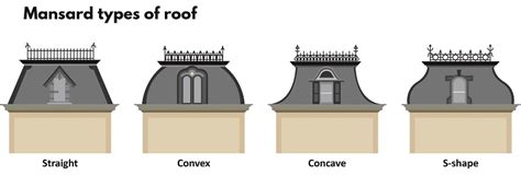 Mansard Roof: Features and Advantages – theconstructor.org