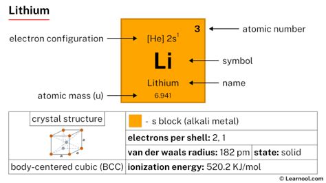 Lithium Element (Periodic Table) - Learnool