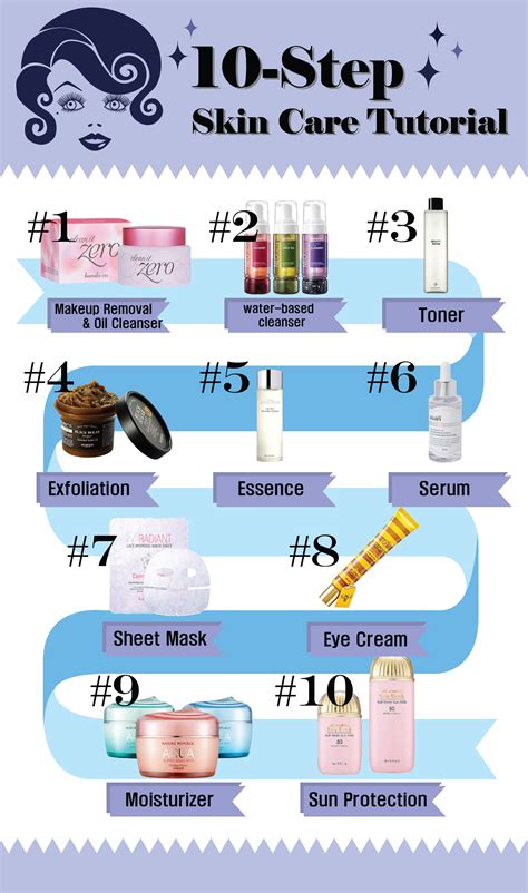 10 step skin care tutorial | Skincare in Korea is a somewhat exhaustive ...