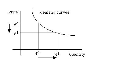 Inelastic Demand: Definition, Formula, Curve, Examples