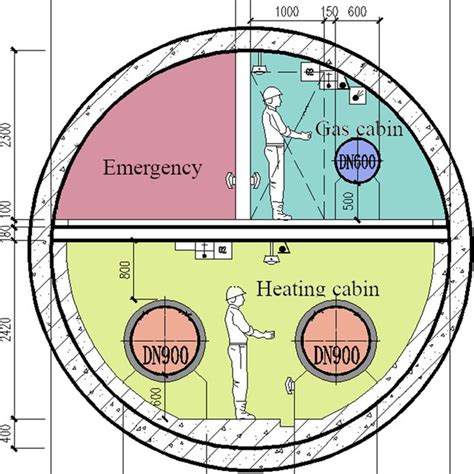 Cross section of utility tunnel. | Download Scientific Diagram