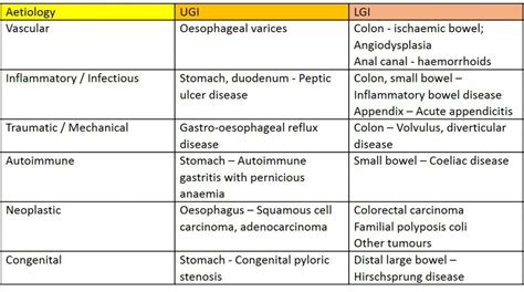 GIT – III. Classification of Diseases – NUS Pathweb :: NUS Pathweb