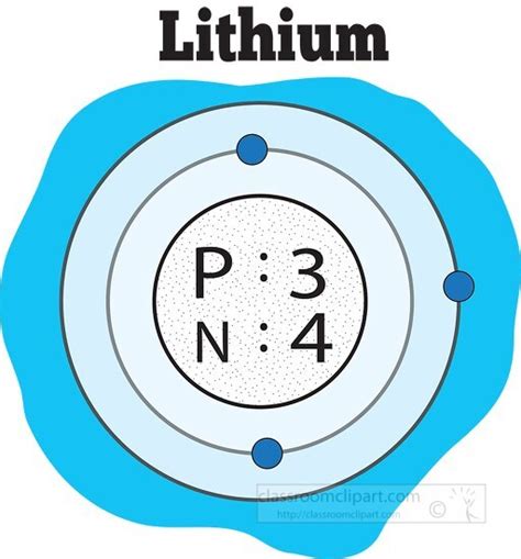 Chemistry Clipart-atomic structure of lithium color