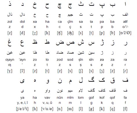 Tajik Alphabet, Pronunciation + Writing System | Free Language