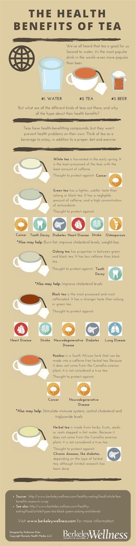 Pin by Purify Tea on TeaMind & Wellness | Tea health benefits, Tea benefits, Tea infographic