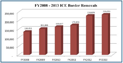 New ICE Data Finds Big Changes In Who Is Getting Deported From US | NDN