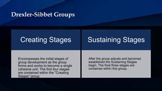 Drexler-Sibbet Team Performance Model | PPT