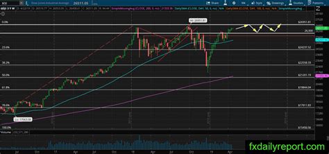 Dow Jones Industrial Averages Long term technical analysis April 2019