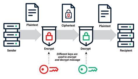 Public Key Cryptography: Private vs Public | Sectigo® Official