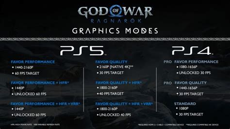 All God of War Ragnarok Graphics Modes