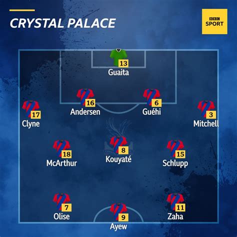 Confirmed team news: Crystal Palace v Chelsea - BBC Sport