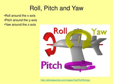 PPT - Roll, Pitch and Yaw: 3-D rotation matrices PowerPoint Presentation - ID:4813899