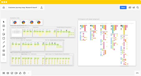 Miro board examples - edenhac