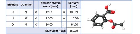 Formula Mass and the Mole Concept | Chemistry