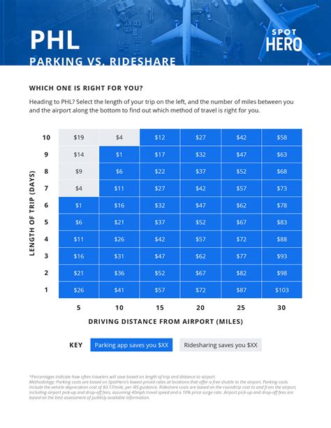 PHL Airport Parking Guide: Find Cheap Airport Parking Near PHL