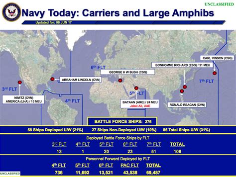 Navy Today - Aircraft Carriers on the Move | U.S. Naval Institute