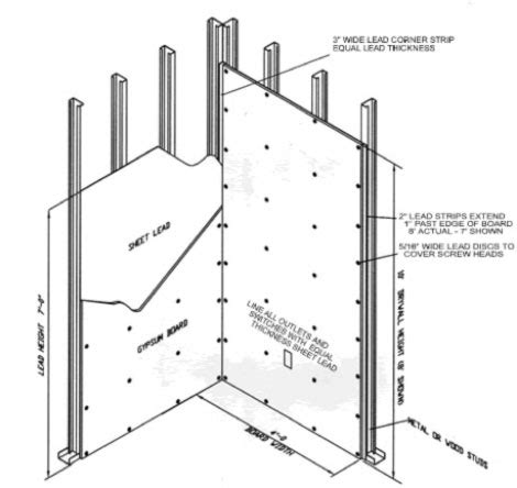 Sheet Lead Installation | MarShield Custom Radiation Products