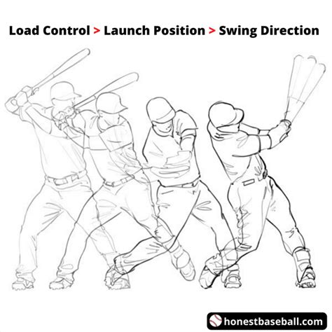 How To Swing A Baseball Bat Correctly | Learn Easy Steps From A Coach