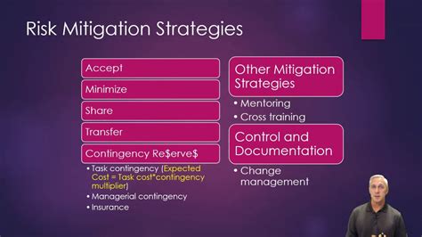 Risk Mitigation Strategies - YouTube