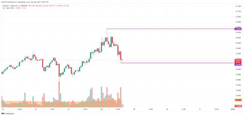 Cardano (ADA) Price Analysis for December 28