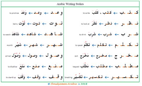 Arabic Cursive Writing (1) | Ibnulyemen Arabic