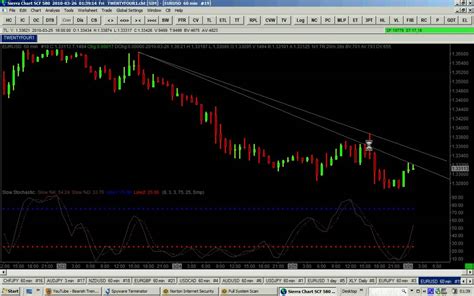 Day trading tips and tricks - YouTube