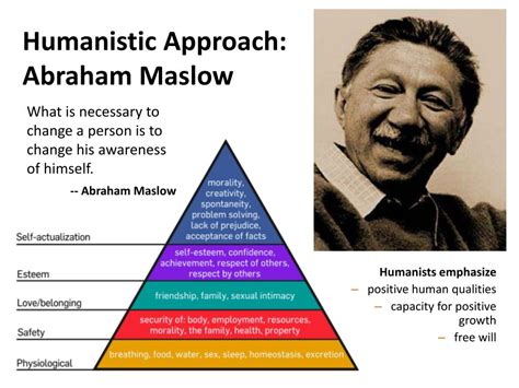 Abraham Maslow Humanistic Theory