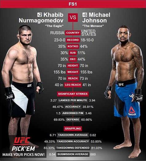 UFC 205: Khabib Nurmagomedov vs Michael Johnson - Keys to victory